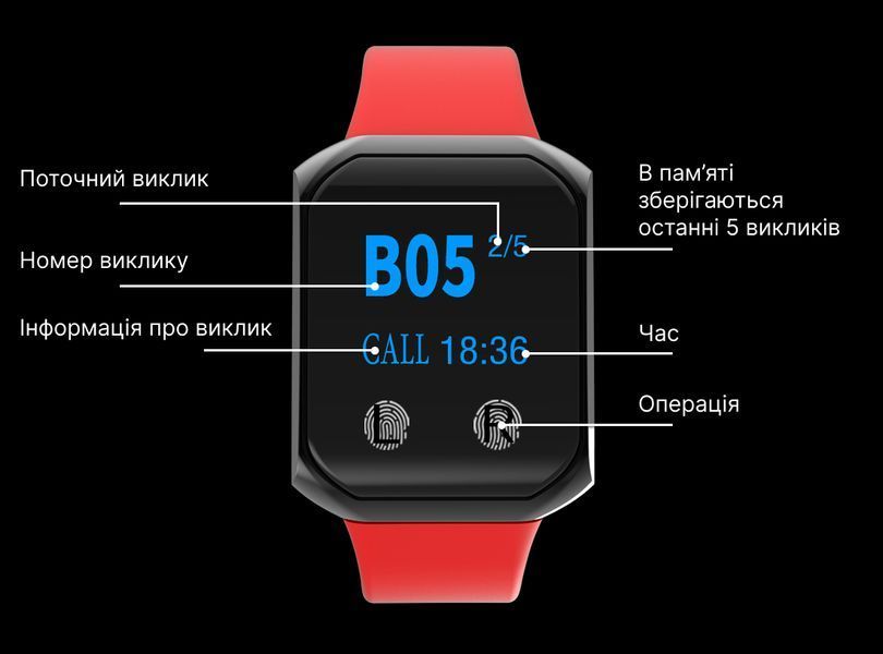 Система виклику офіціантів POS Vector Rowton-kit: ретранслятор, пейджер годинник та 3 кнопки kit-rowton фото